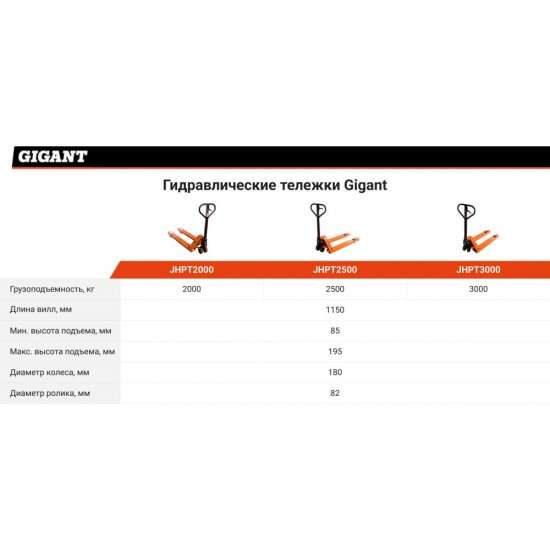 Гидравлическая тележка Gigant JHPT2500