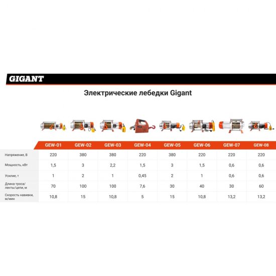 Электрическая лебедка Gigant GEW-08