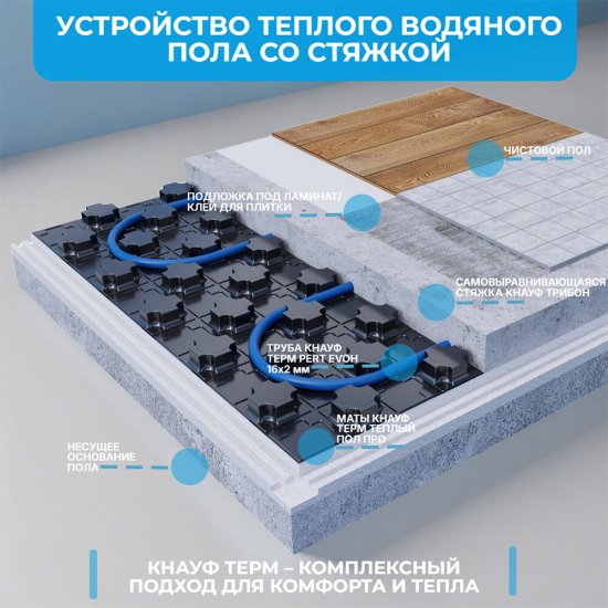 Пенополистирол Knauf Therm Pro для системы Теплый пол 44 мм 0,6х1,2 м