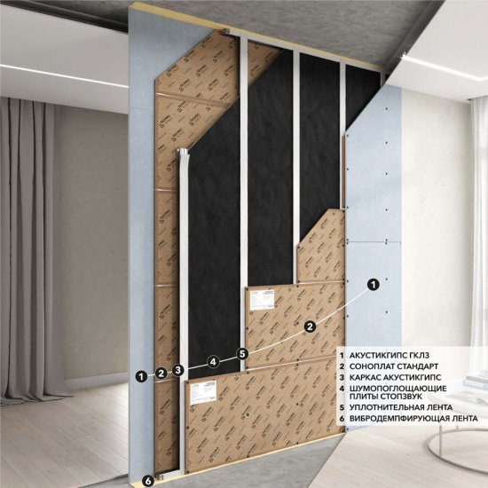 Панель звукоизоляционная Соноплат Стандарт Плюс 12х800х1200 мм