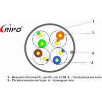 Кабель Ripo 001-112012/25