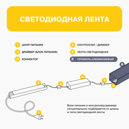 Профиль для светодиодной ленты Apeyron (08-07) 1 м угловой