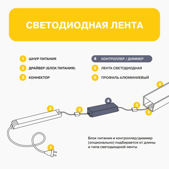 Диммер для светодиодной ленты 12/24 В 72 Вт IP20 Apeyron с пультом (04-10)