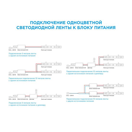 Лента светодиодная SMD 2835 4000К 12 В 12 Вт/м 2 м IP20 Apeyron (73ПРЗ)