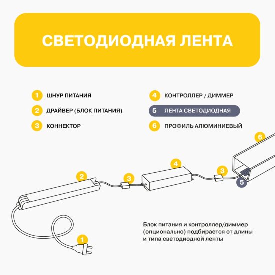 Лента светодиодная SMD 2835 3000К 12 В 14,4 Вт/м 2 м IP20 Apeyron (209BL)