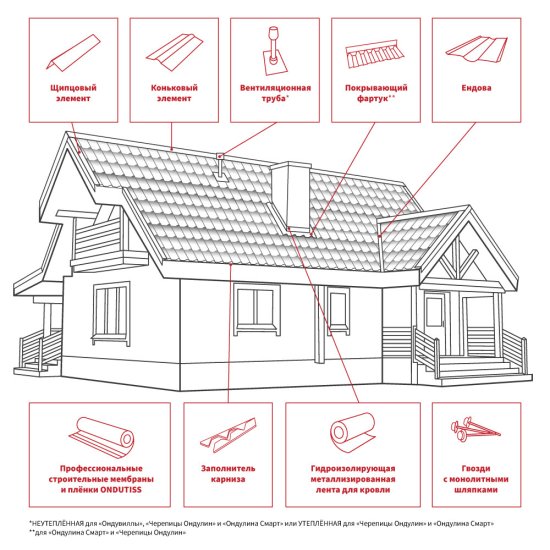 Лист волнистый Ондулин красная черепица 1,95х0,96 м 3,3 мм усиленный