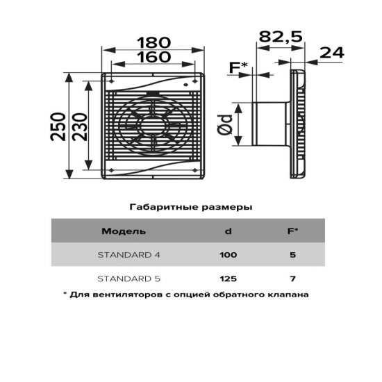 Вентилятор осевой Era Standard с обратным клапаном с таймером 250х180 мм d100 мм белый