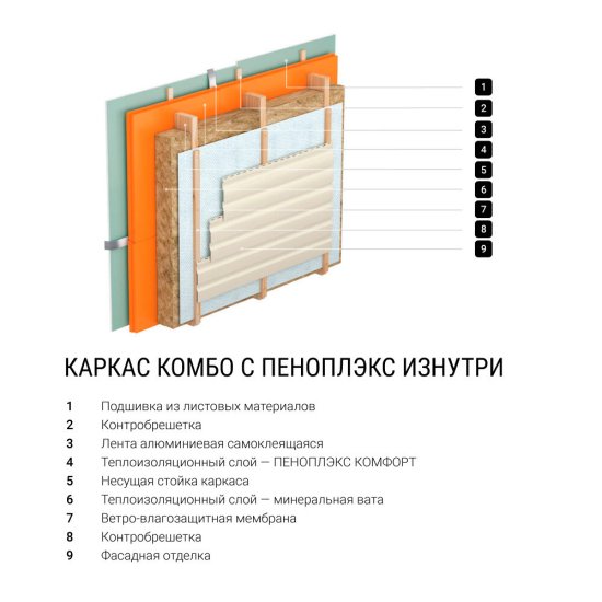 Экструдированный пенополистирол Пеноплэкс Комфорт 100х585х1185 мм