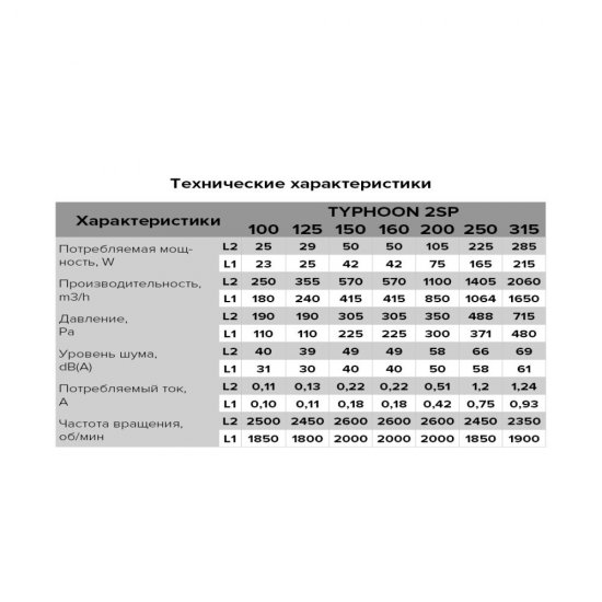Вентилятор канальный осевой Era Pro Typhoon d200 мм белый