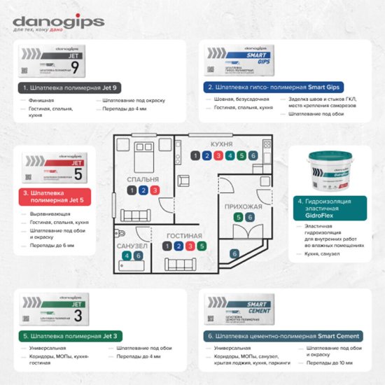 Шпаклевка полимерная Danogips Dano Jet 5 выравнивающая 25 кг