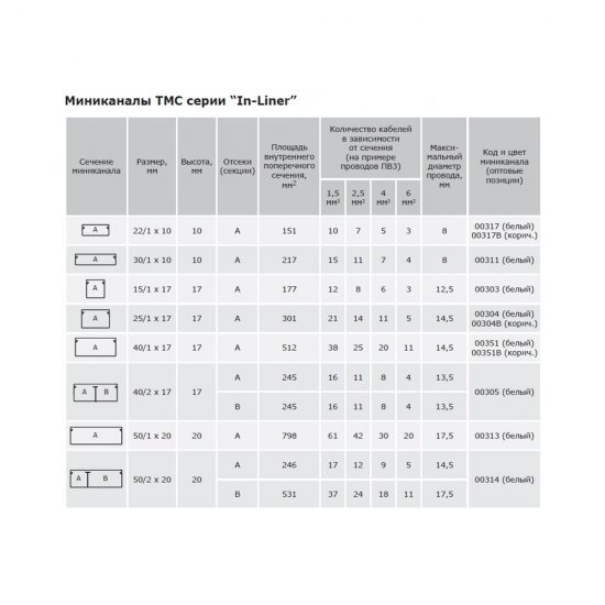 Кабель-канал DKC 100х60 мм белый 2 м (01786)