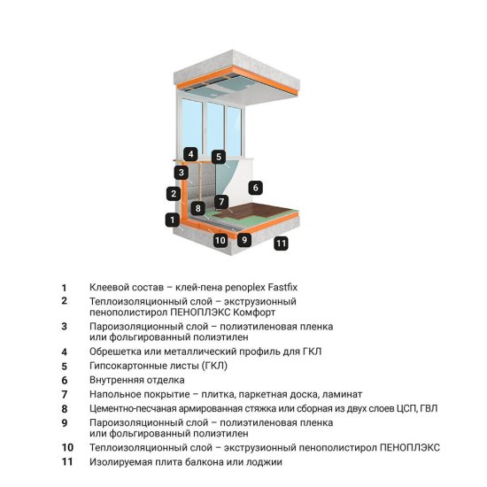 Экструдированный пенополистирол Пеноплэкс Комфорт 30х585х1185 мм