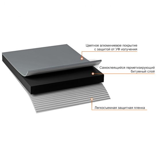 Лента гидроизоляционная Nicoband темно-серая 3 м х 10 см