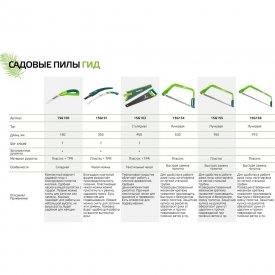 Лучковая пила VERTO 15G155