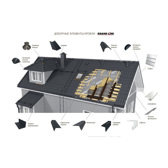 Металлочерепица 1,18х3,6 м 0,5 мм Grand Line Классик коричневая RAL 8017 satin