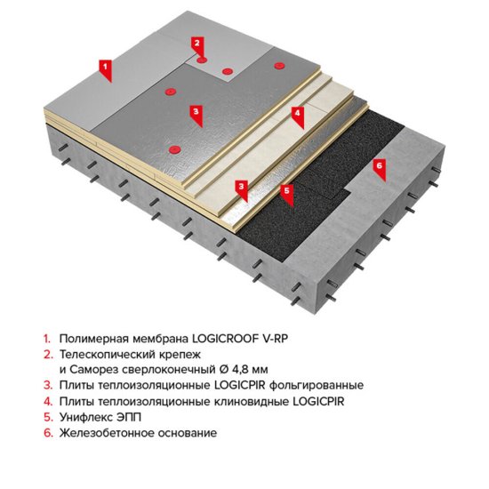 Плита теплоизоляционная Технониколь LOGICPIR 30х590х1190 мм