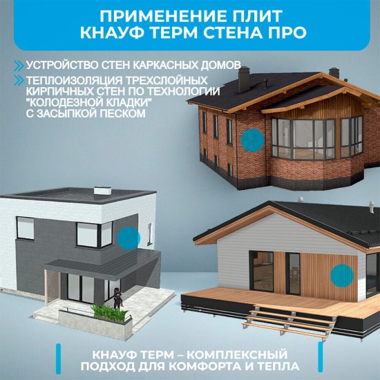 Пенополистирол Knauf Therm Стена Pro 50х1000х1000 мм
