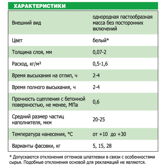 Шпатлевка финишная Unis Теплон Pasta полимерная 28 кг
