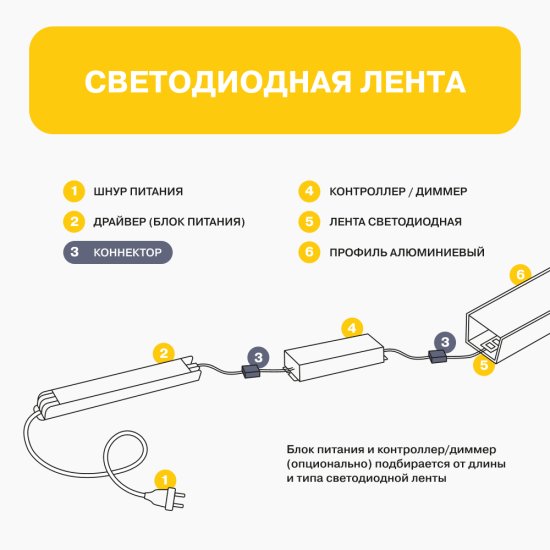 Коннектор для светодиодной ленты SMD 5050/2835 Apeyron (09-02) 220 В