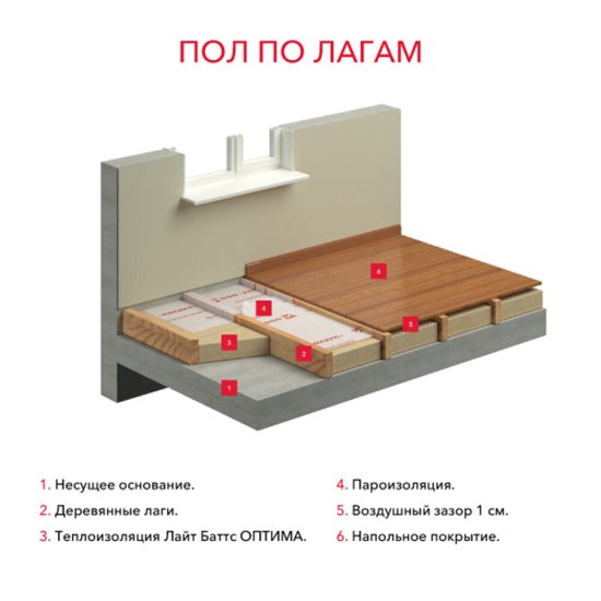 Утеплитель Роквул Лайт Баттс Оптима 100х600х1000 мм 3 кв.м