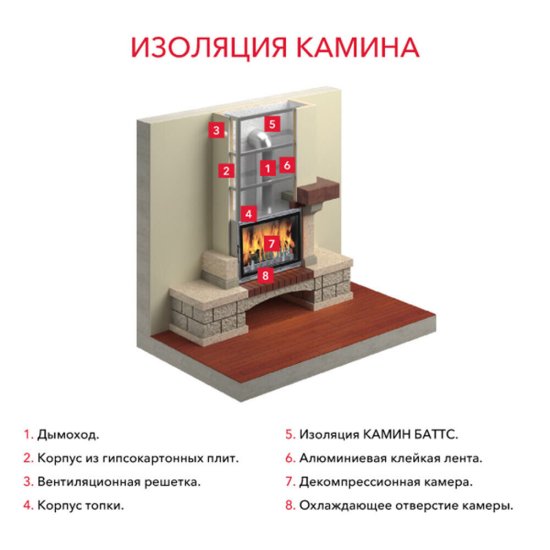 Утеплитель отражающий Роквул Камин Баттс 30х600х1000 мм 2.4 кв.м