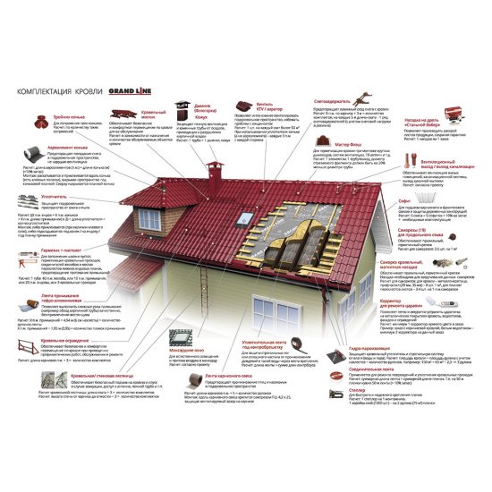 Металлочерепица 1,18х3,6 м 0,5 мм Grand Line Классик зеленая RAL 6005 satin