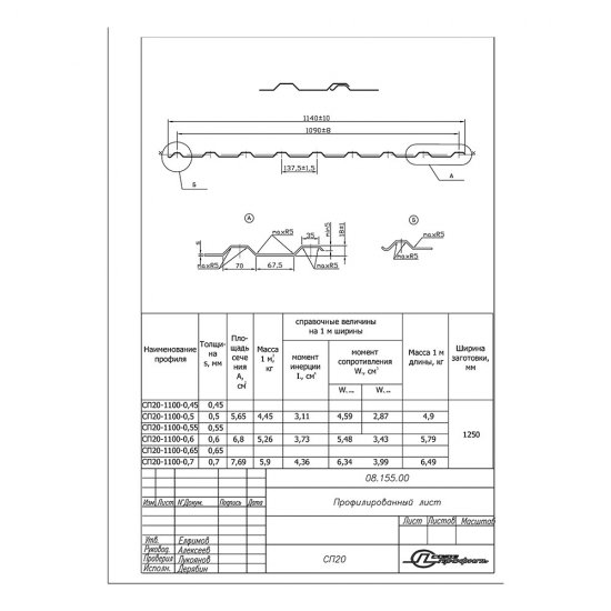 Профнастил С20R 1,15х2 м 0,45 мм оцинкованный