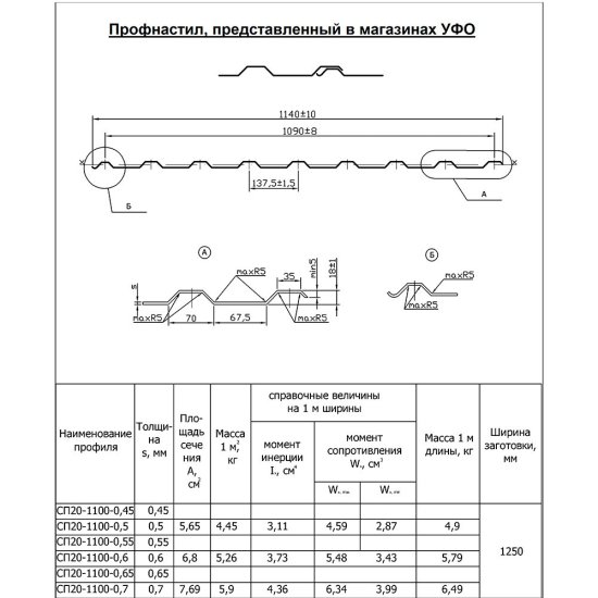 Профнастил С20R 1,15х2 м 0,45 мм оцинкованный