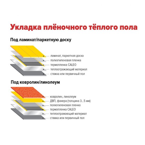 Теплый пол пленочный Caleo Silver 2,5 кв.м 150 (375) Вт