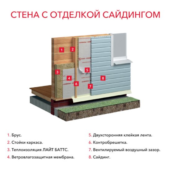 Утеплитель Роквул Лайт Баттс 50х600х1000 мм 6 кв.м