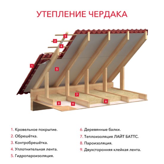 Утеплитель Роквул Лайт Баттс 50х600х1000 мм 6 кв.м