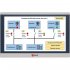 Панель оператора EKF PRO-Screen 15E