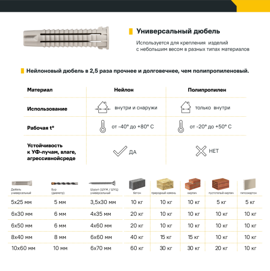 Дюбель распорный для полнотелых материалов 5x25 мм нейлон цвет бежевый 100 шт.