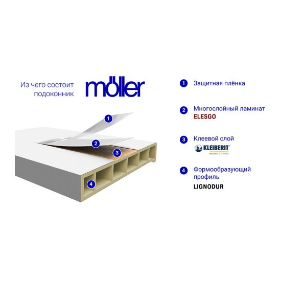 Подоконник ПВХ Moeller LD-S 30 300х2000х22 мм покрытие Elesgo белый матовый