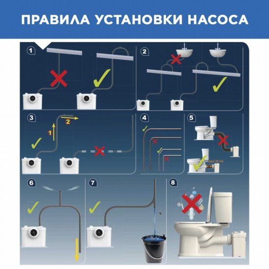 Санитарный насос SFA Sanitop 400 Вт 102 л/мин встроенный измельчитель