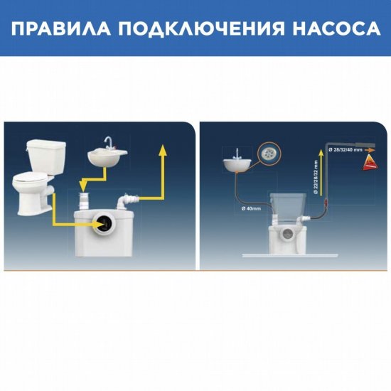Санитарный насос SFA Sanitop 400 Вт 102 л/мин встроенный измельчитель