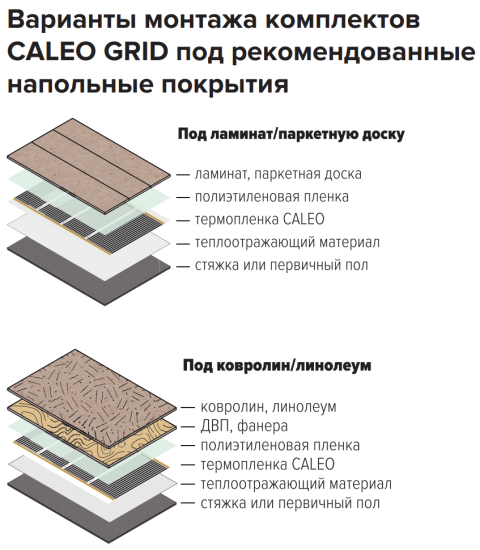Инфракрасная пленка для теплого пола Caleo Grid 6 м2 1320 Вт