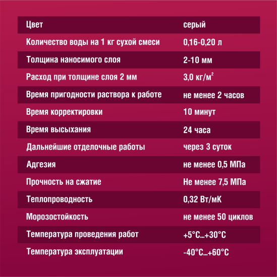 Клей для блоков Боларс Монтажный 25 кг