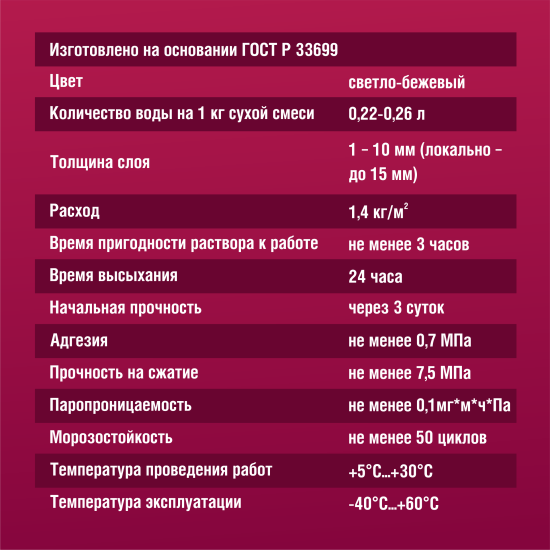 Шпаклёвка цементная Боларс фасадная 25 кг