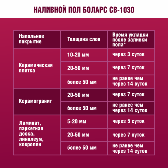 Наливной пол Боларс CB-1030 25 кг