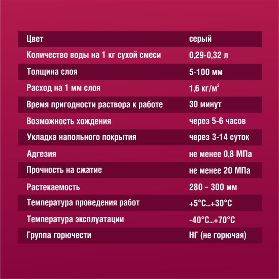 Наливной пол Боларс CB-1030 25 кг