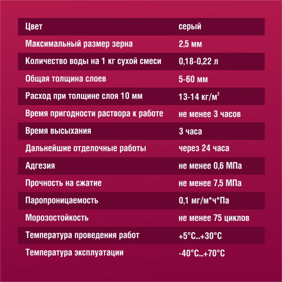 Штукатурка цементная Боларс фасадная 25 кг