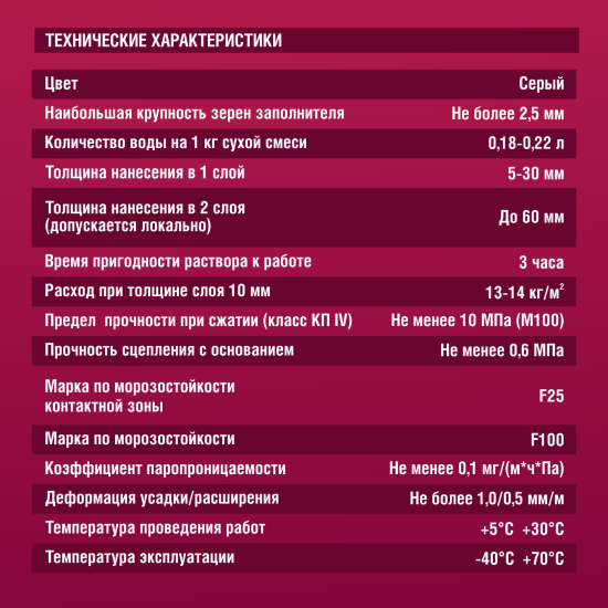 Штукатурка цементная Боларс фасадная 25 кг