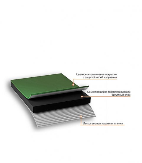 Лента гидроизоляционная Nicoband зеленая 3 м х 10 см