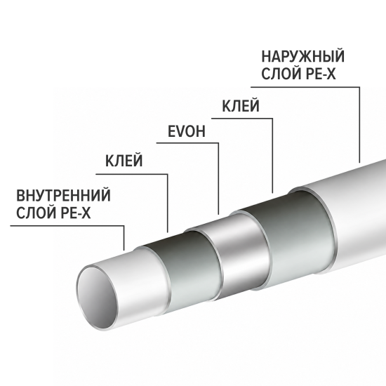 Труба из сшитого полиэтилена для теплого пола Ростерм PE-Xb EVOH 16x2.0 мм PN16 бухта 200 м красная