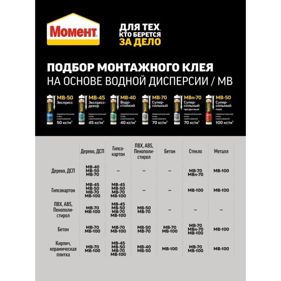Клей монтажный акриловый Момент Монтаж МВ-70 Суперсильный белый 290 мл