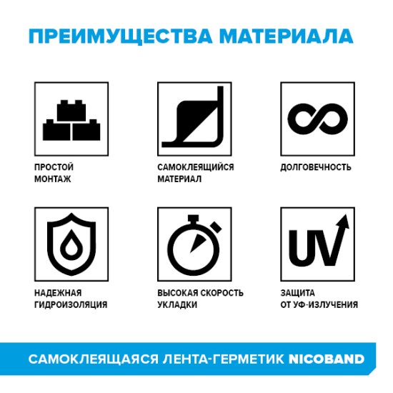 Лента-герметик Никобенд 10x0.15 м цвет серебро