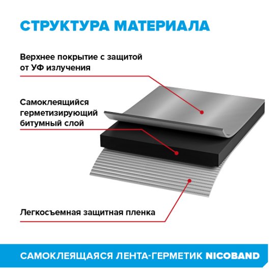 Лента-герметик Никобенд 10x0.15 м цвет серебро