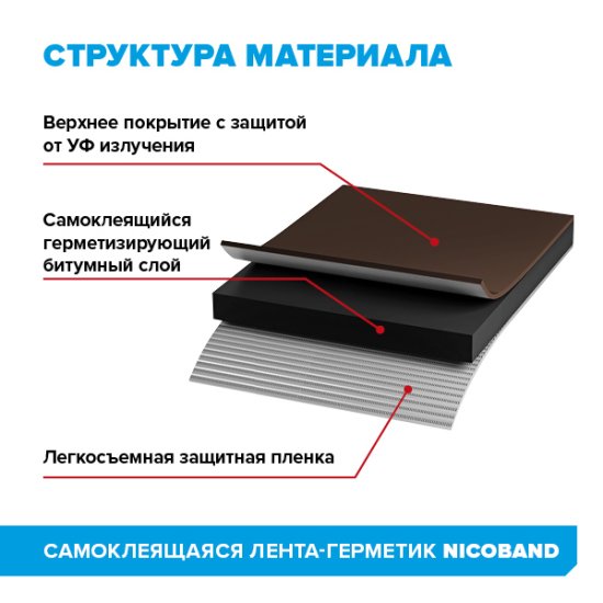Лента-герметик Никобенд 10x0.15 м цвет коричневый
