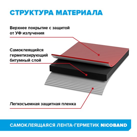 Лента-герметик Никобенд 10x0.1 м цвет красный